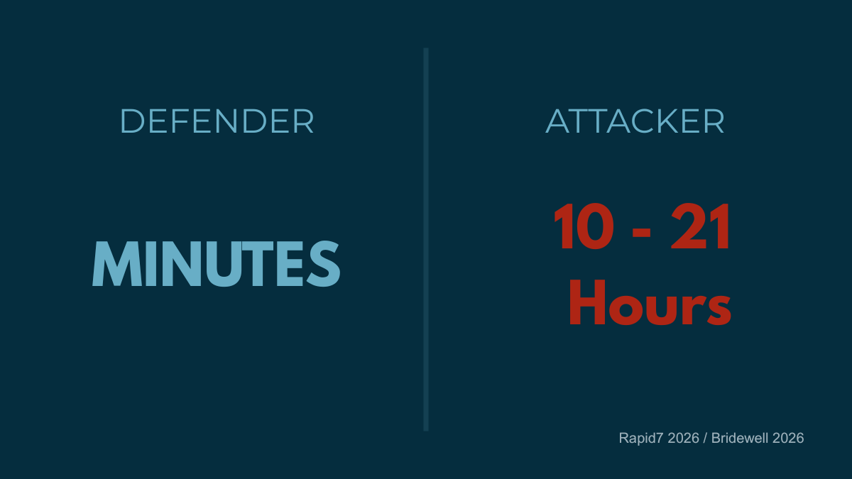 Defender vs Attacker Time Difference