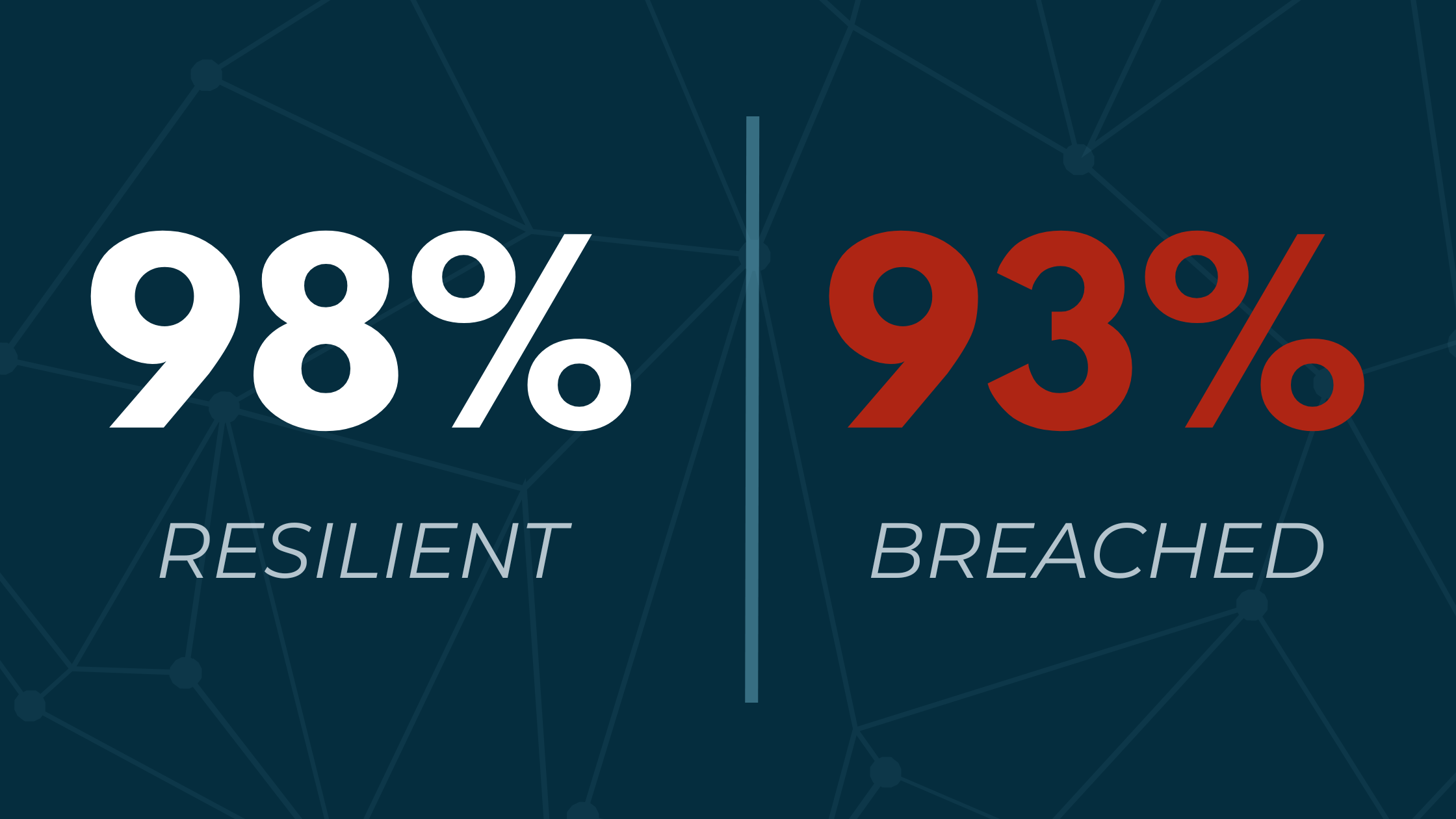 93% of UK CNI Organisations Got Cyber Attacked Last Year: The Basics Are Still Broken