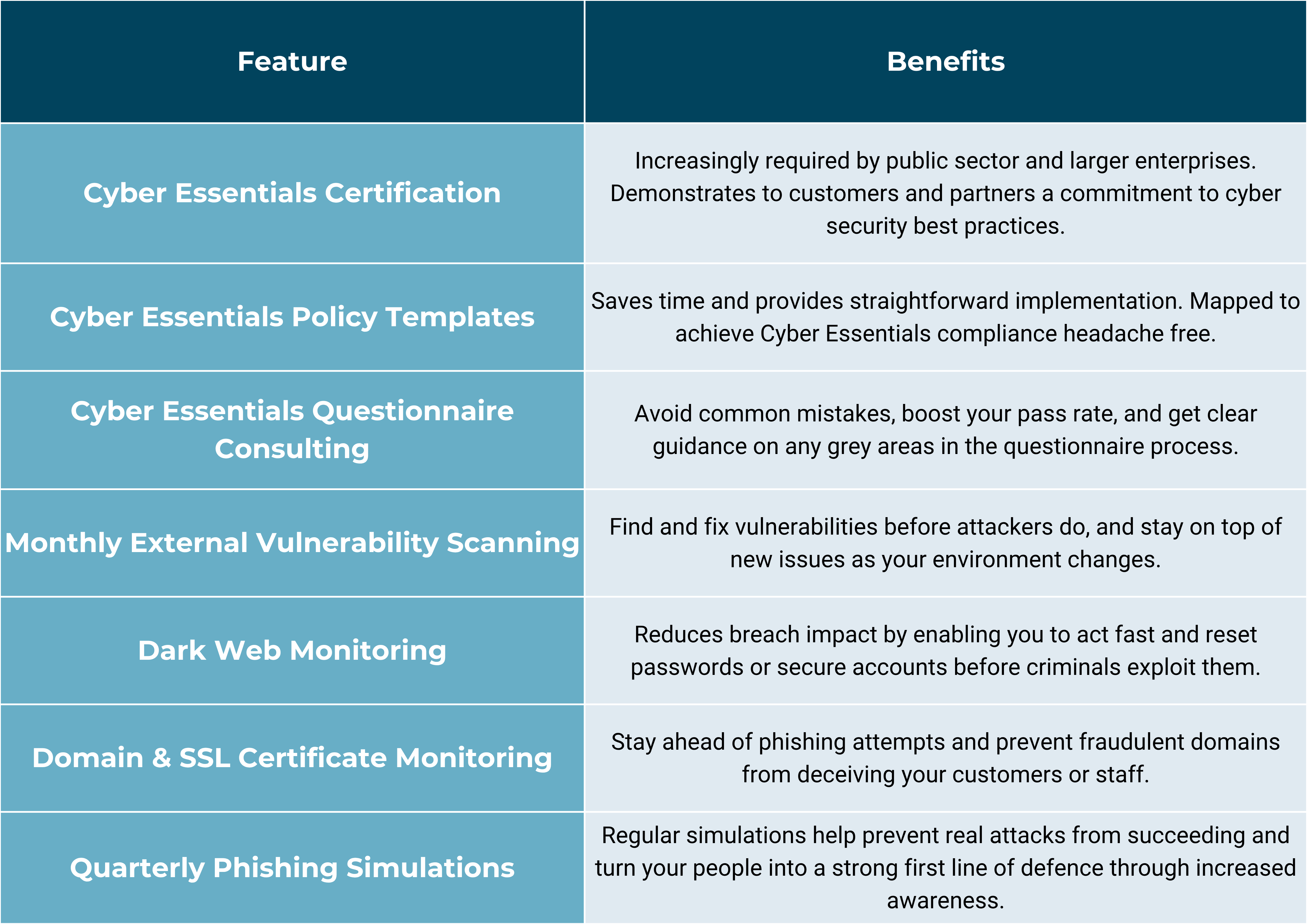 Key Benefits